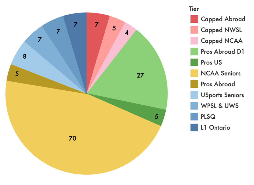 Player breakdown 2