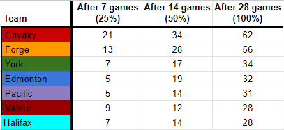 2019 Table