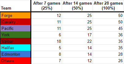 2021 Table