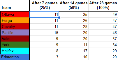 2022 Table